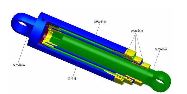 液压元件：工业血脉中的关键角色